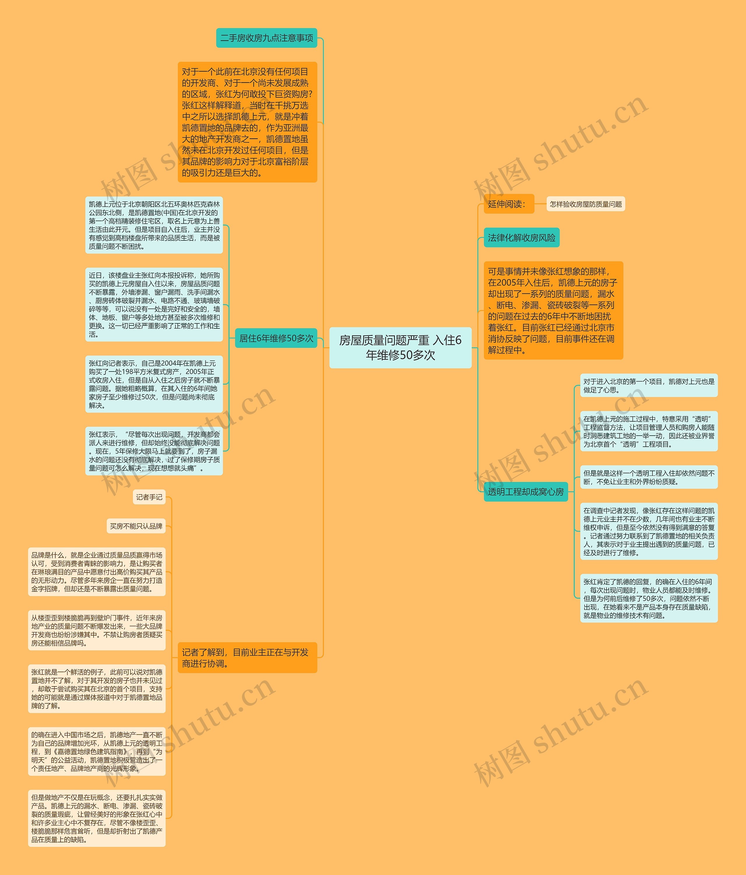 房屋质量问题严重 入住6年维修50多次思维导图
