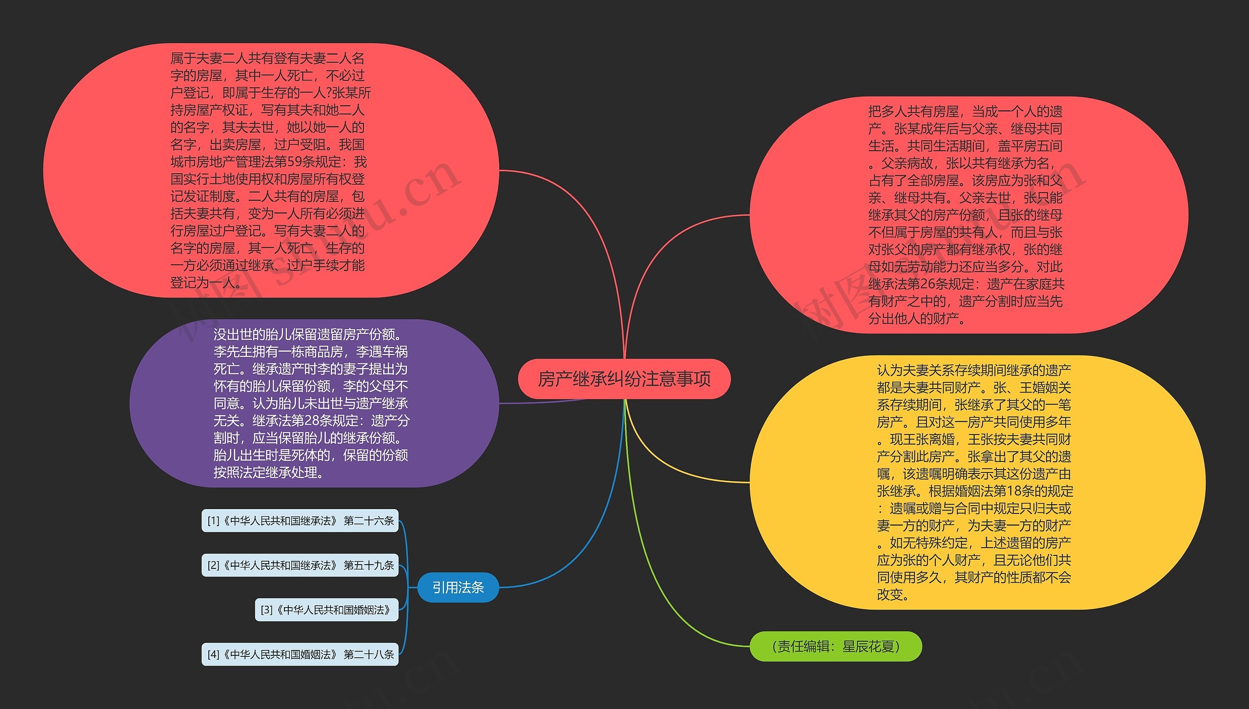 房产继承纠纷注意事项思维导图