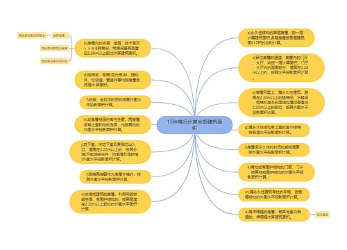 15种情况计算全部建筑面积