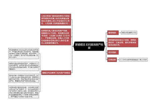 新婚姻法 如何查询房产档案