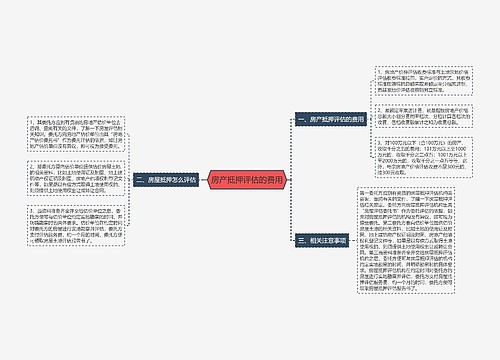 房产抵押评估的费用