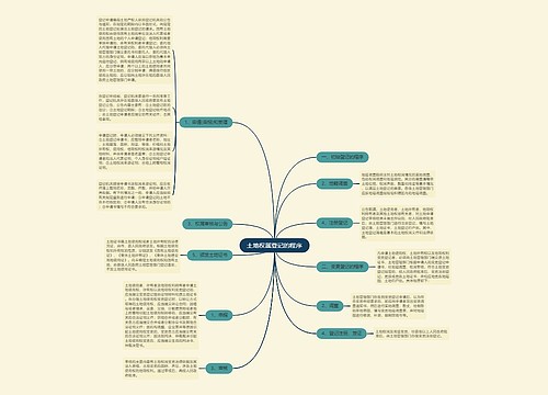 土地权属登记的程序