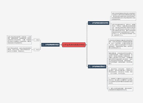 公积金购房流程是怎样的