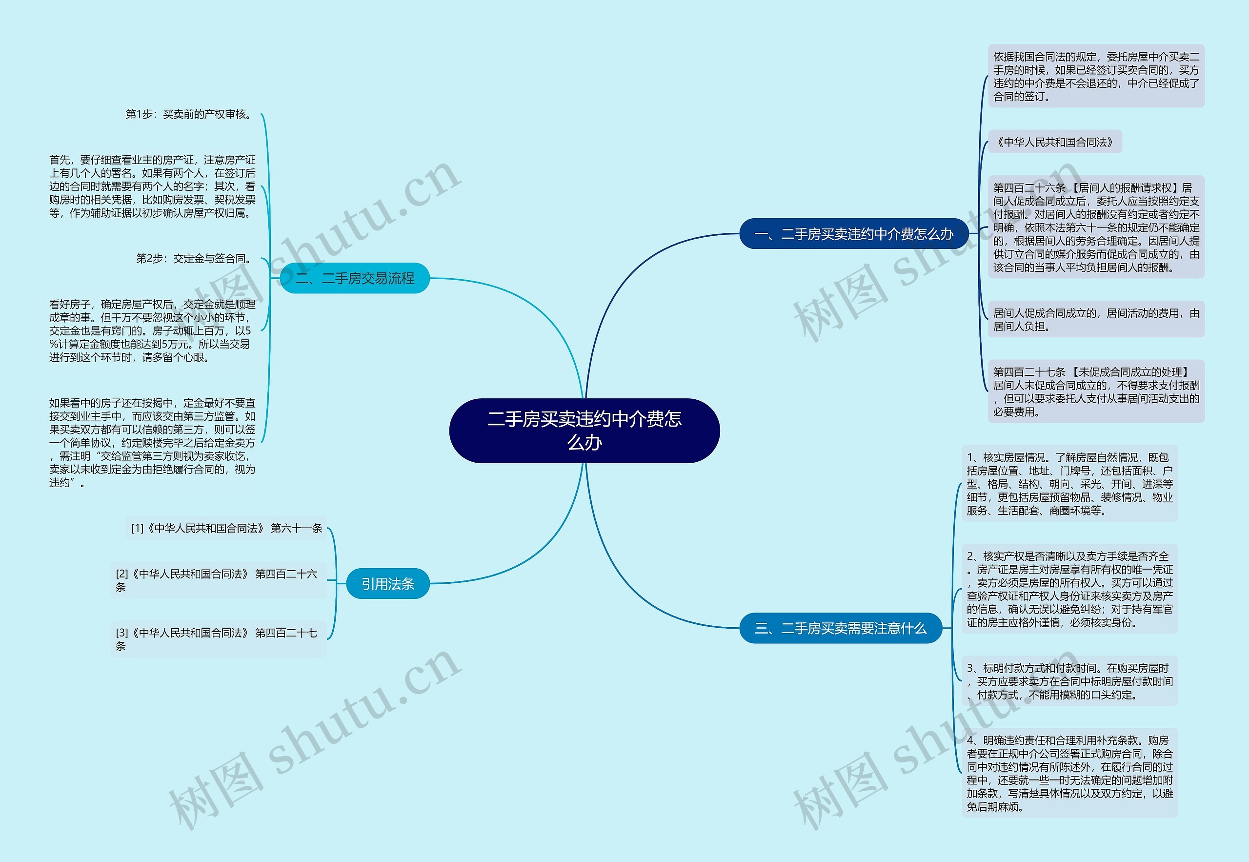 二手房买卖违约中介费怎么办