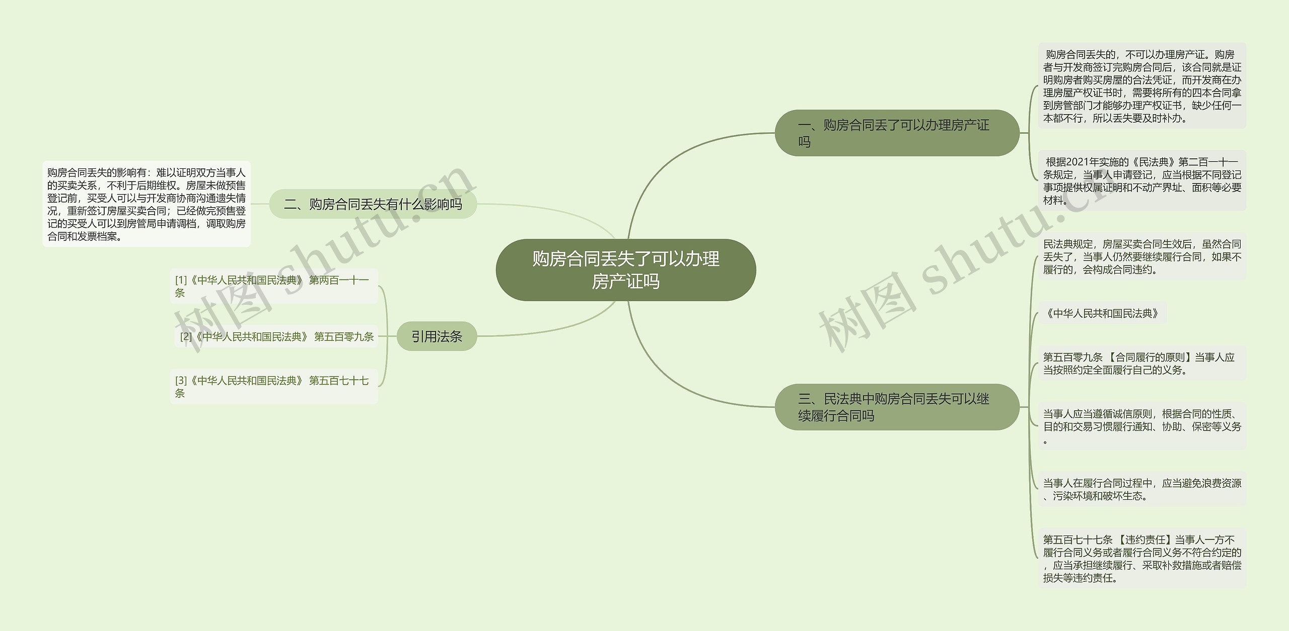 购房合同丢失了可以办理房产证吗