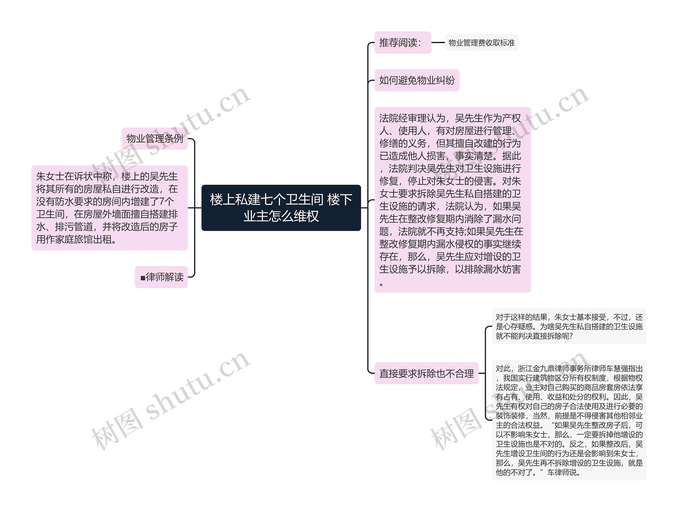 楼上私建七个卫生间 楼下业主怎么维权思维导图