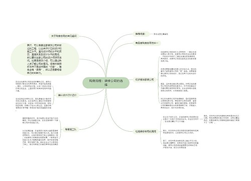 购房流程：装修公司的选择