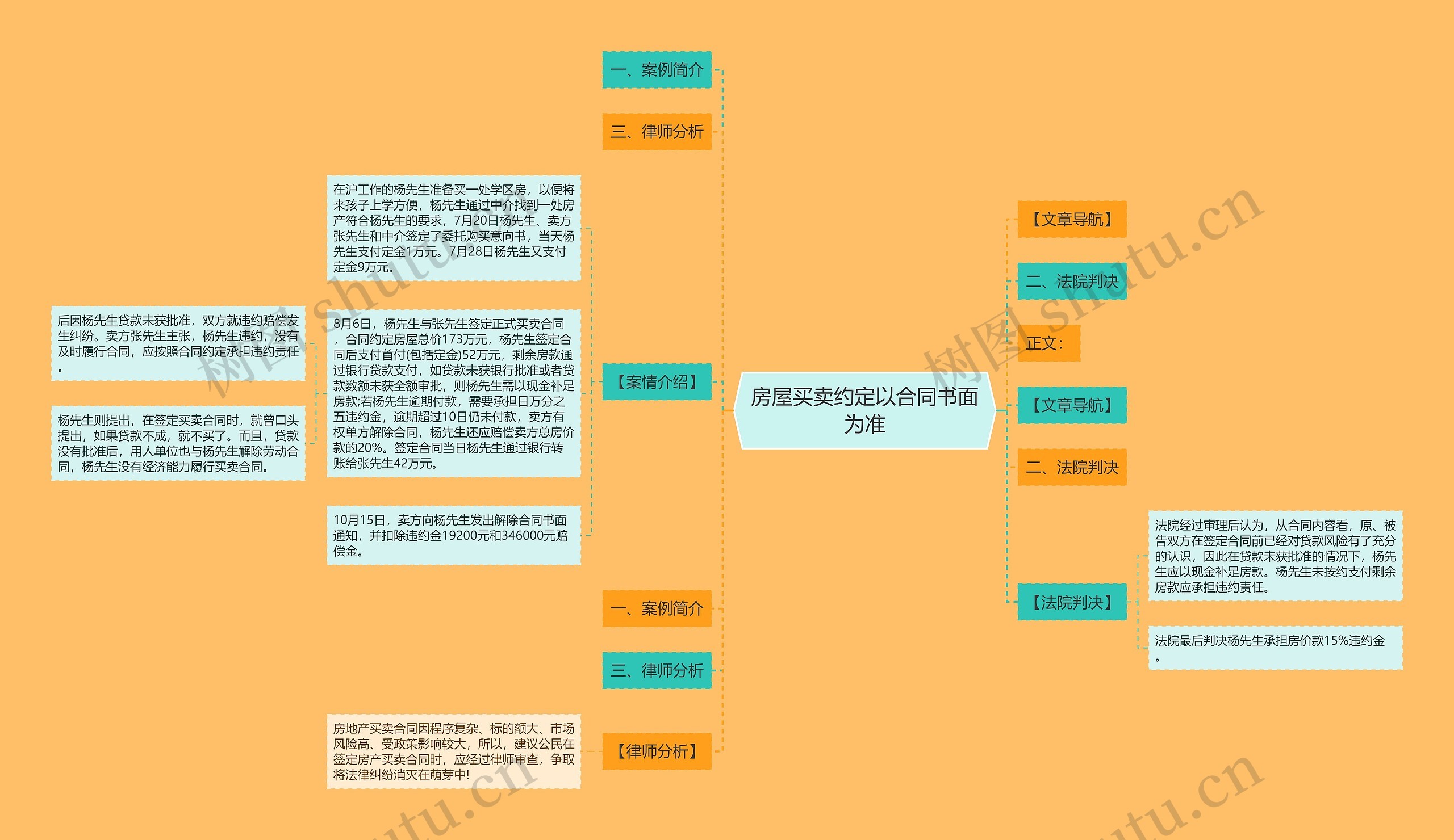 房屋买卖约定以合同书面为准