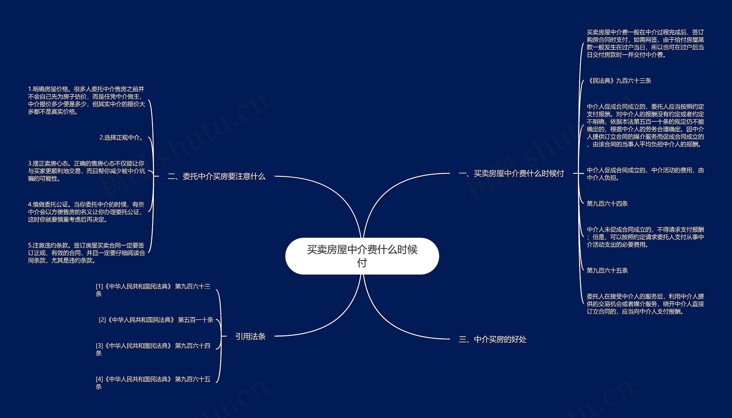 买卖房屋中介费什么时候付思维导图