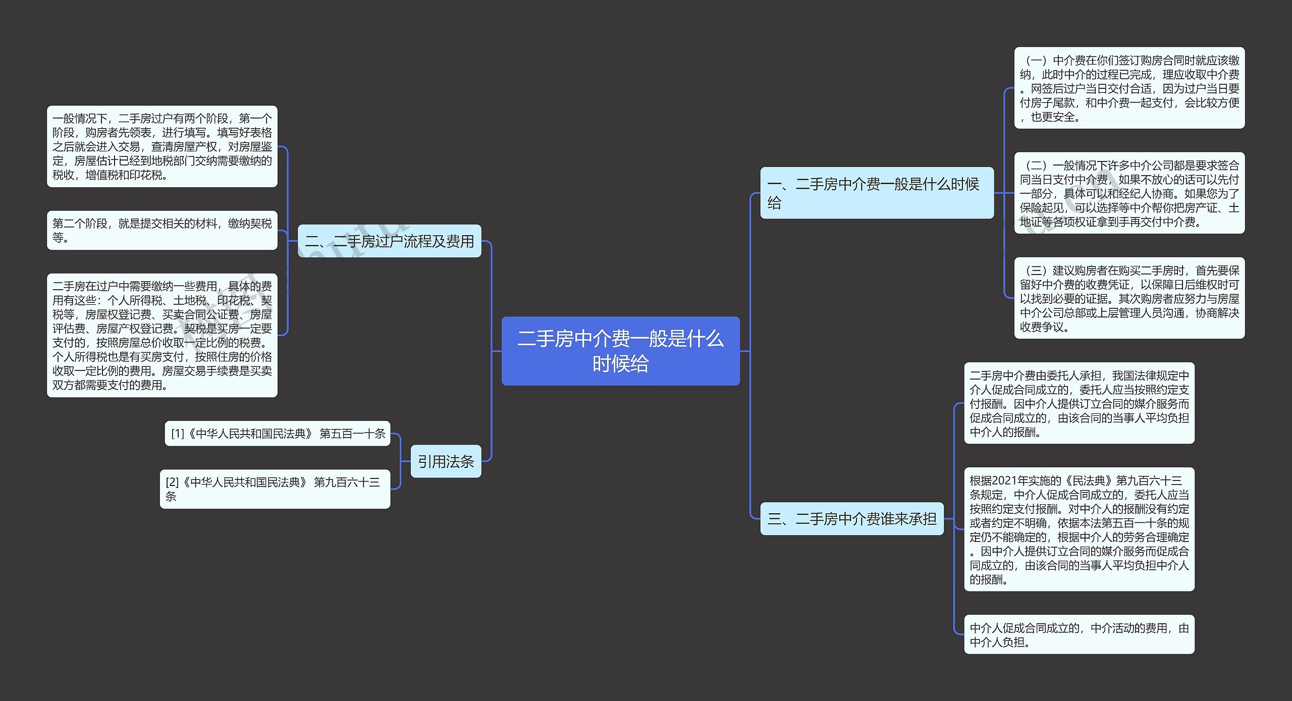 二手房中介费一般是什么时候给思维导图