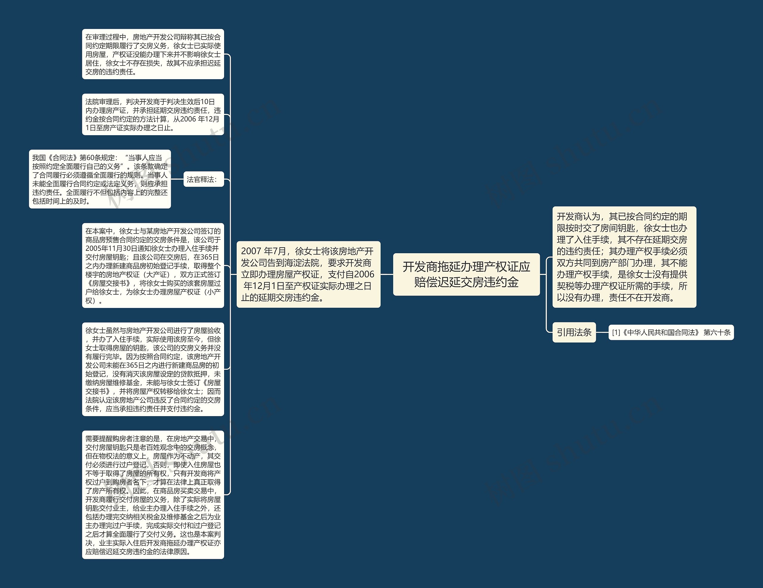 开发商拖延办理产权证应赔偿迟延交房违约金思维导图