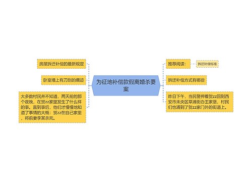 为征地补偿款假离婚杀妻案