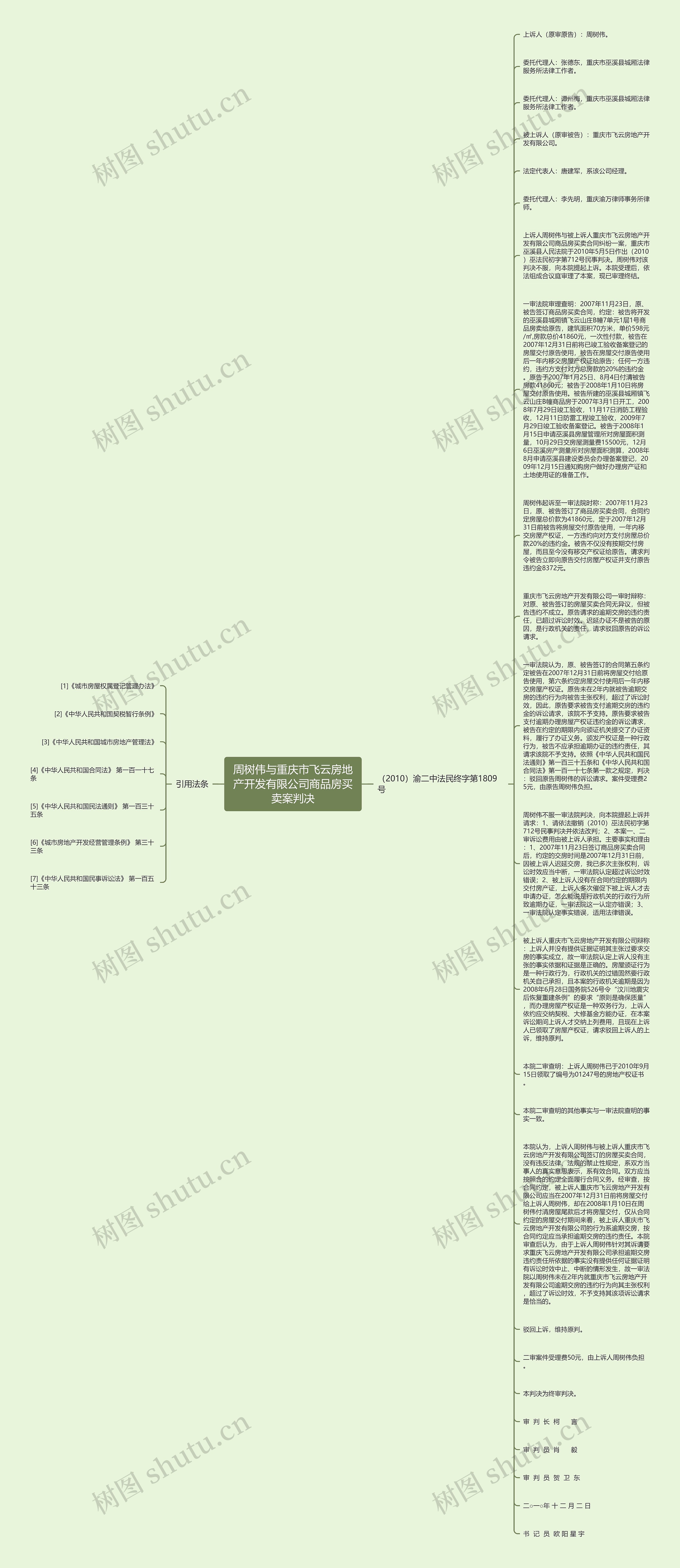 周树伟与重庆市飞云房地产开发有限公司商品房买卖案判决思维导图