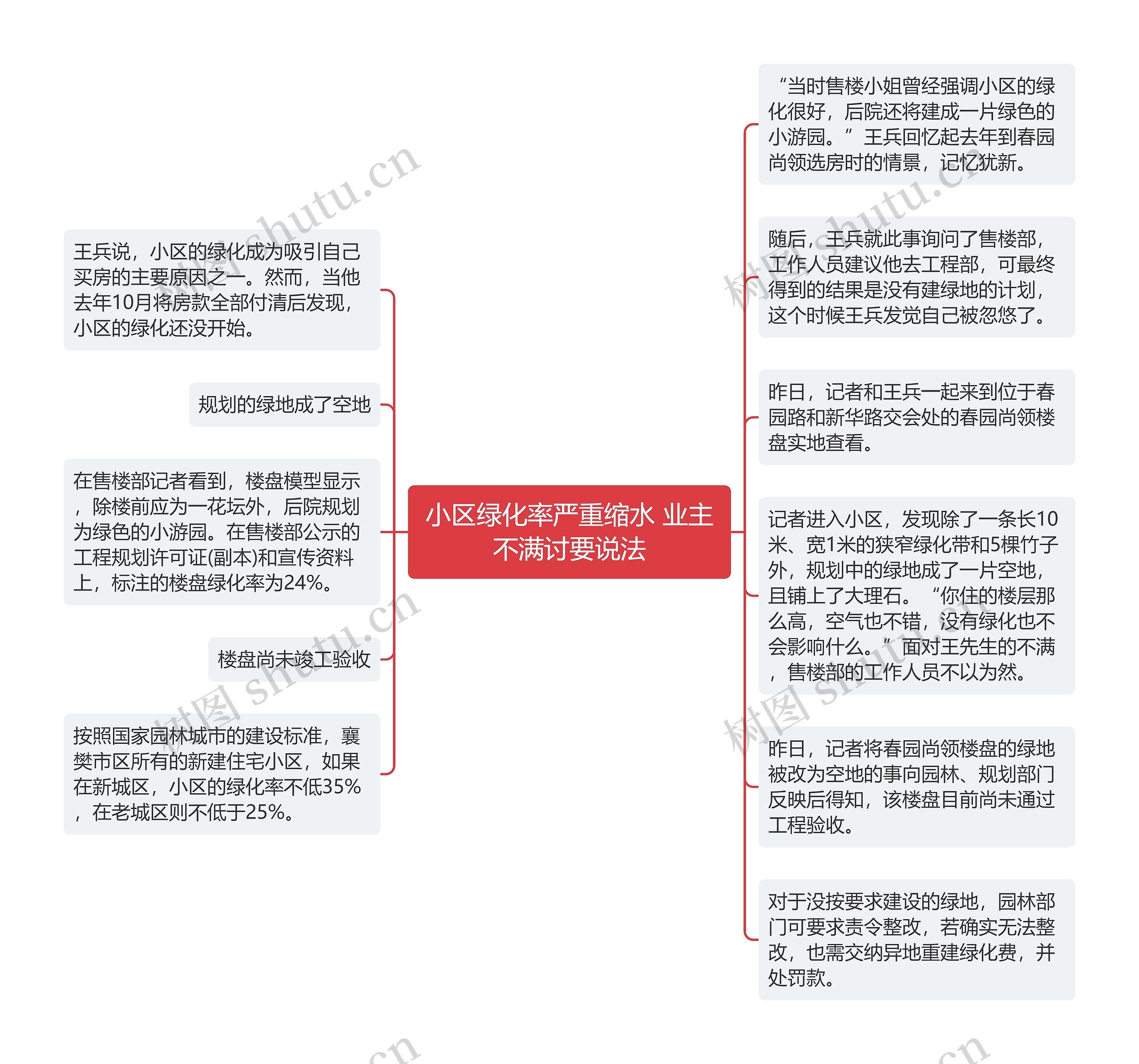 小区绿化率严重缩水 业主不满讨要说法