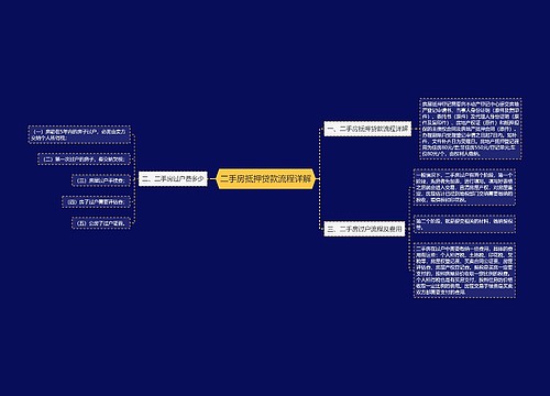 二手房抵押贷款流程详解