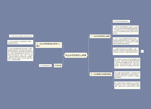 物业合同到期怎么解聘