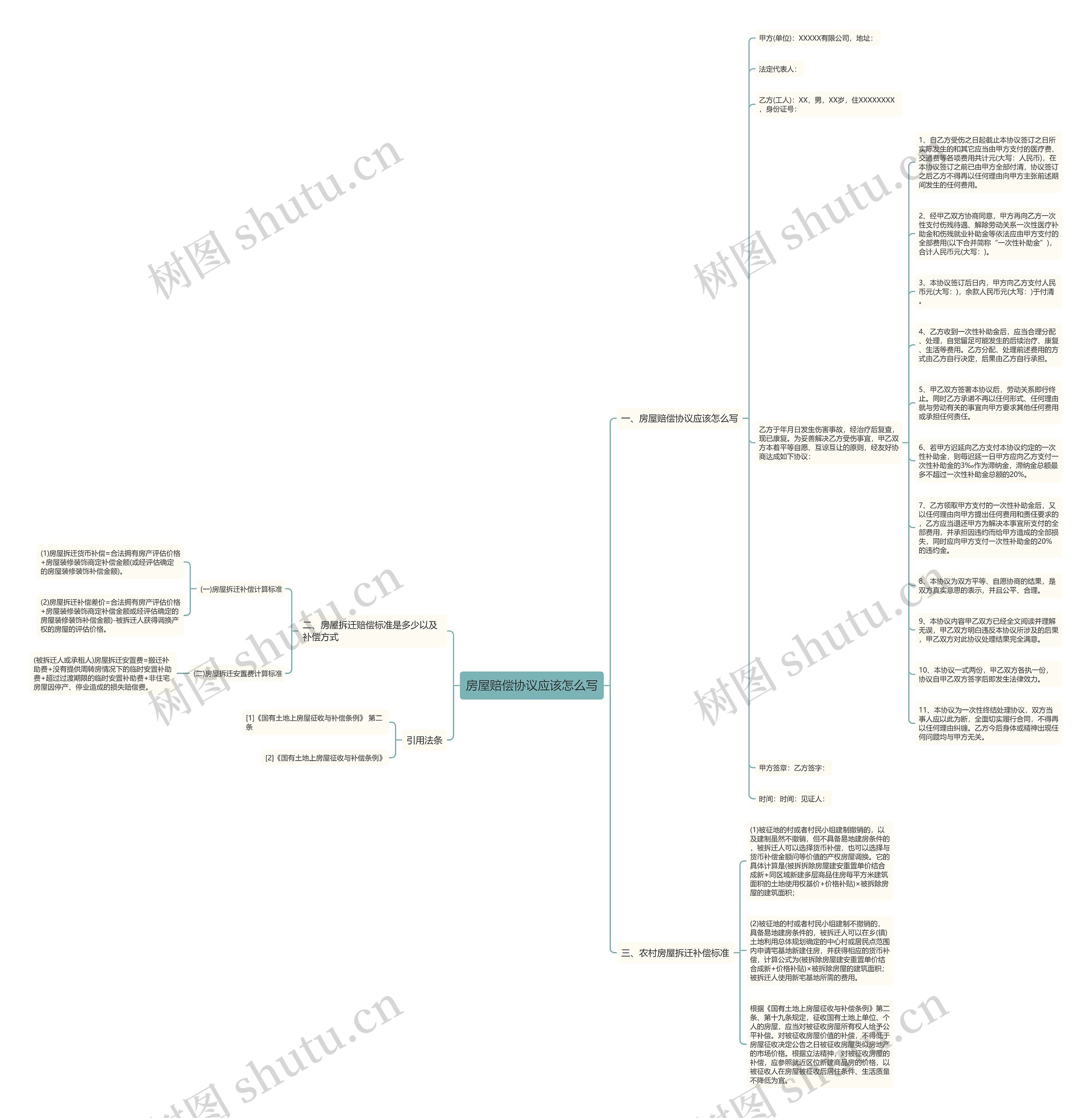 房屋赔偿协议应该怎么写思维导图