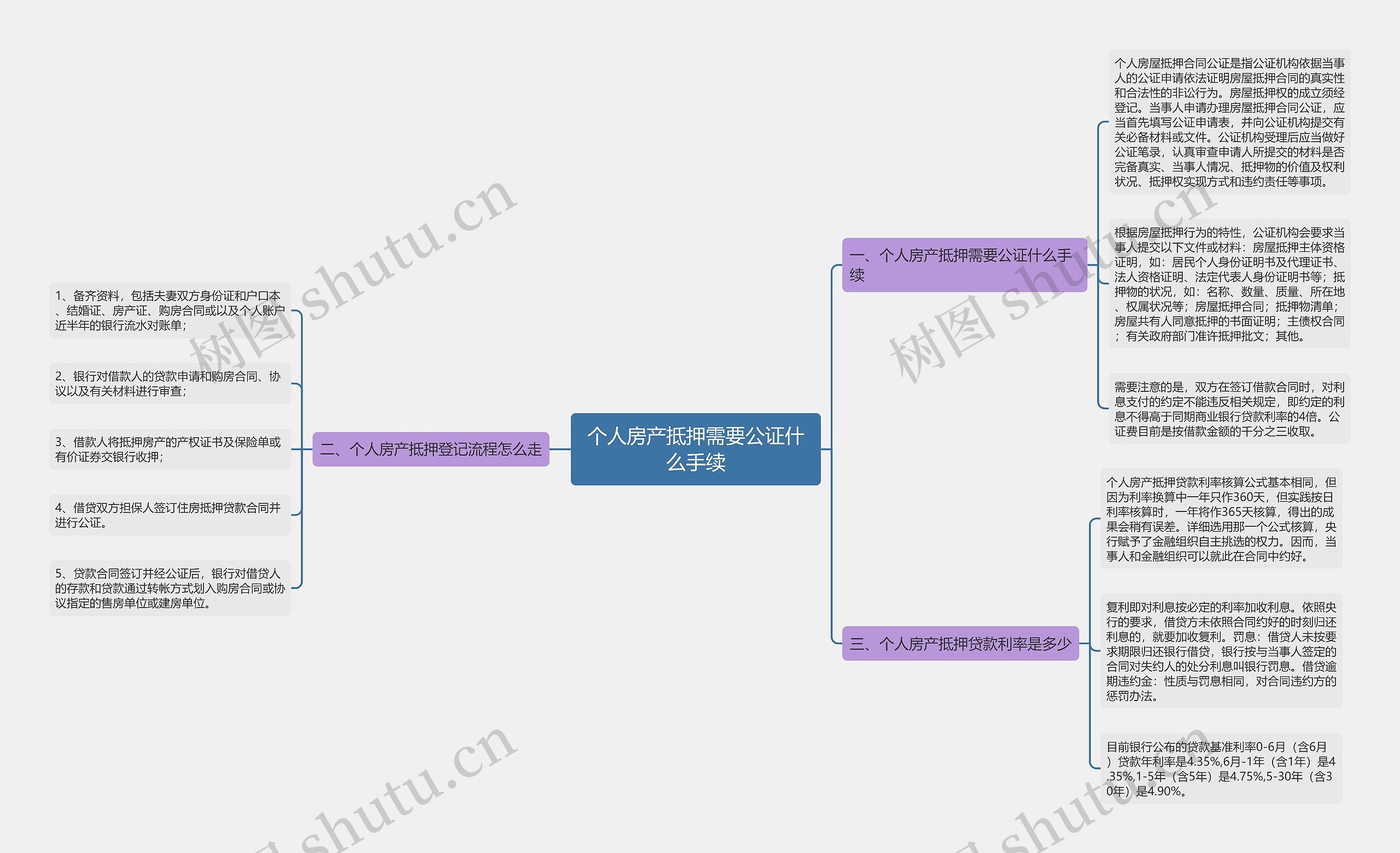 个人房产抵押需要公证什么手续