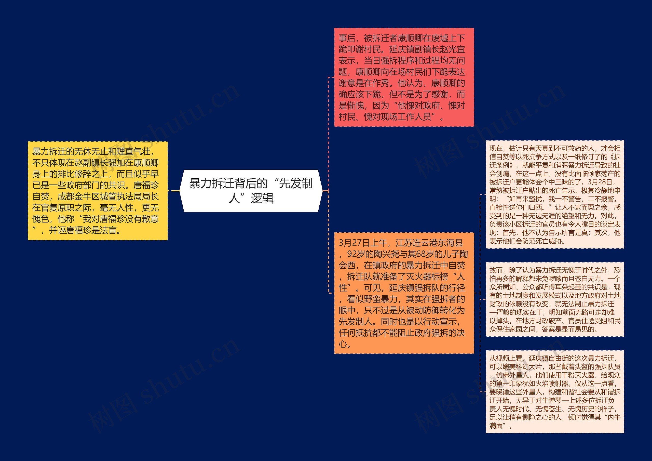 暴力拆迁背后的“先发制人”逻辑思维导图