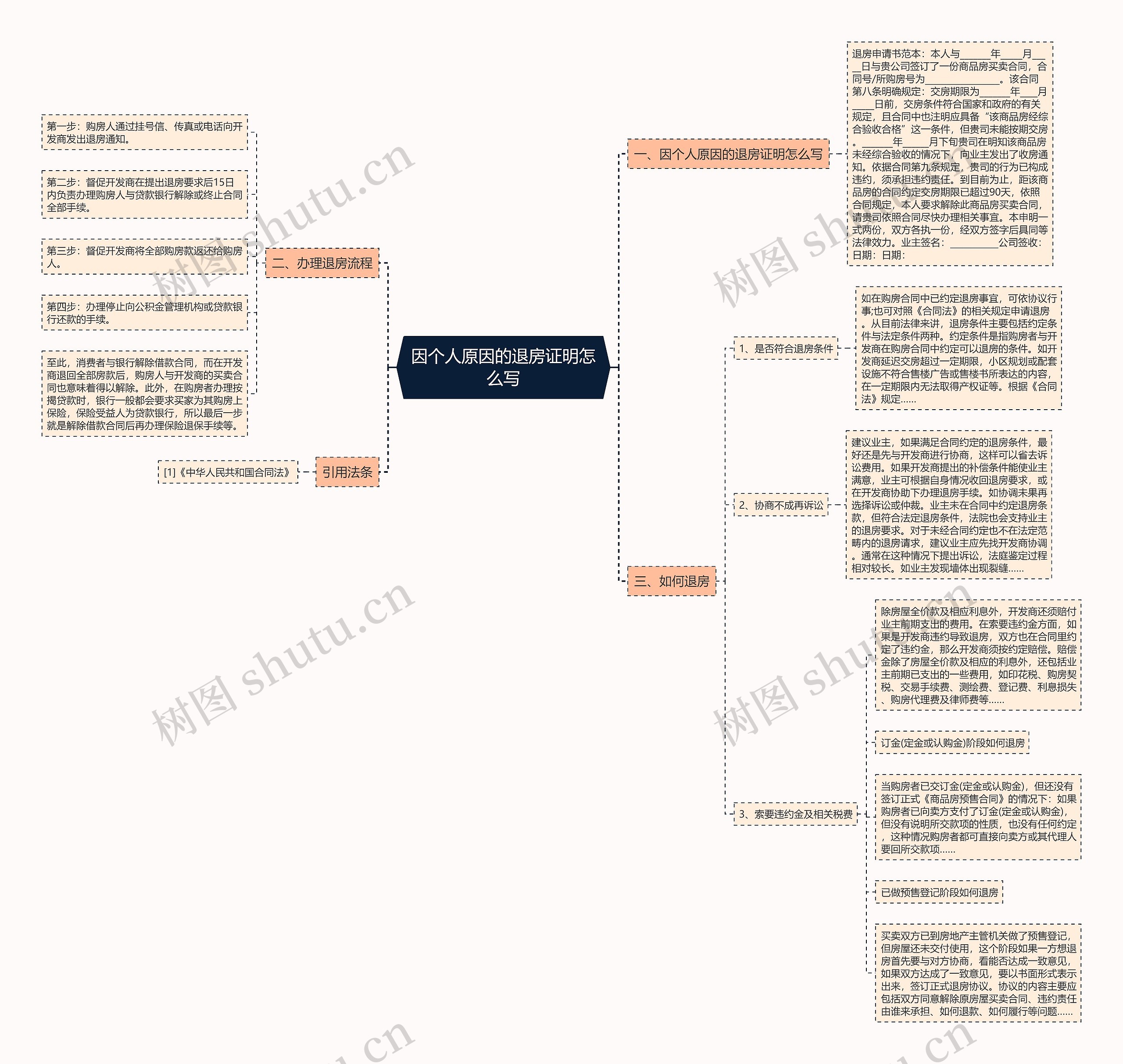 因个人原因的退房证明怎么写 因个人原因的退房证明怎么写