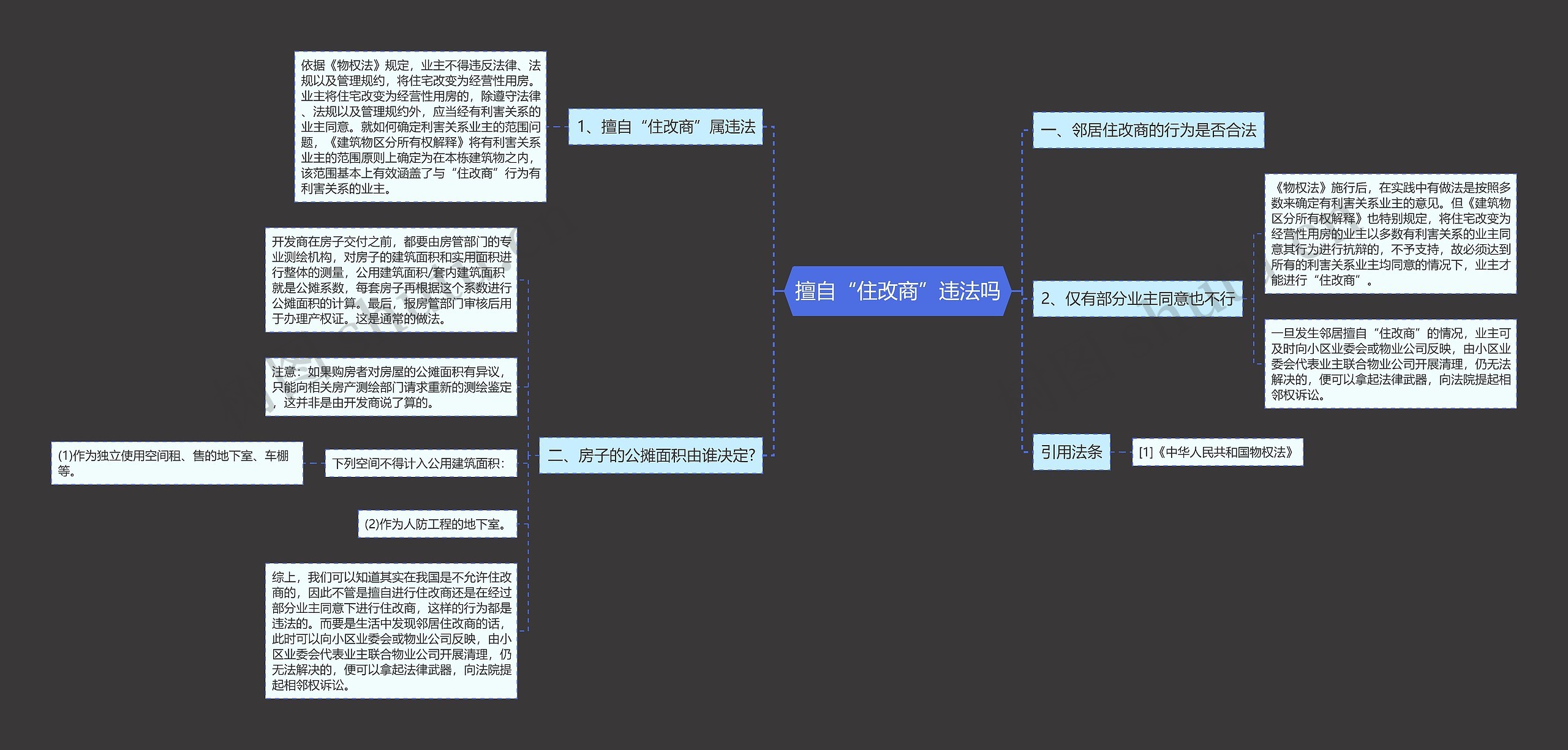 擅自“住改商”违法吗