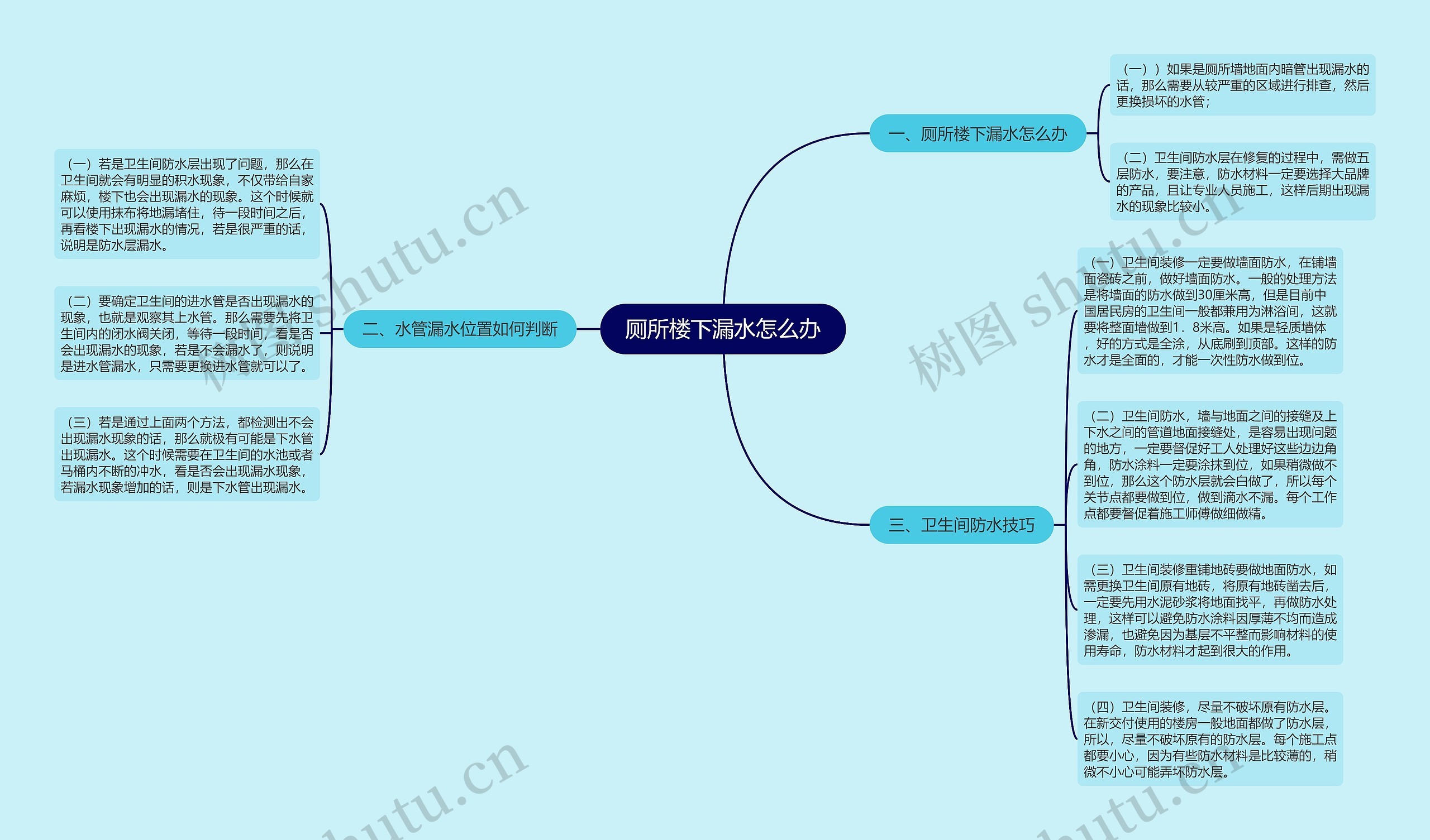 厕所楼下漏水怎么办思维导图