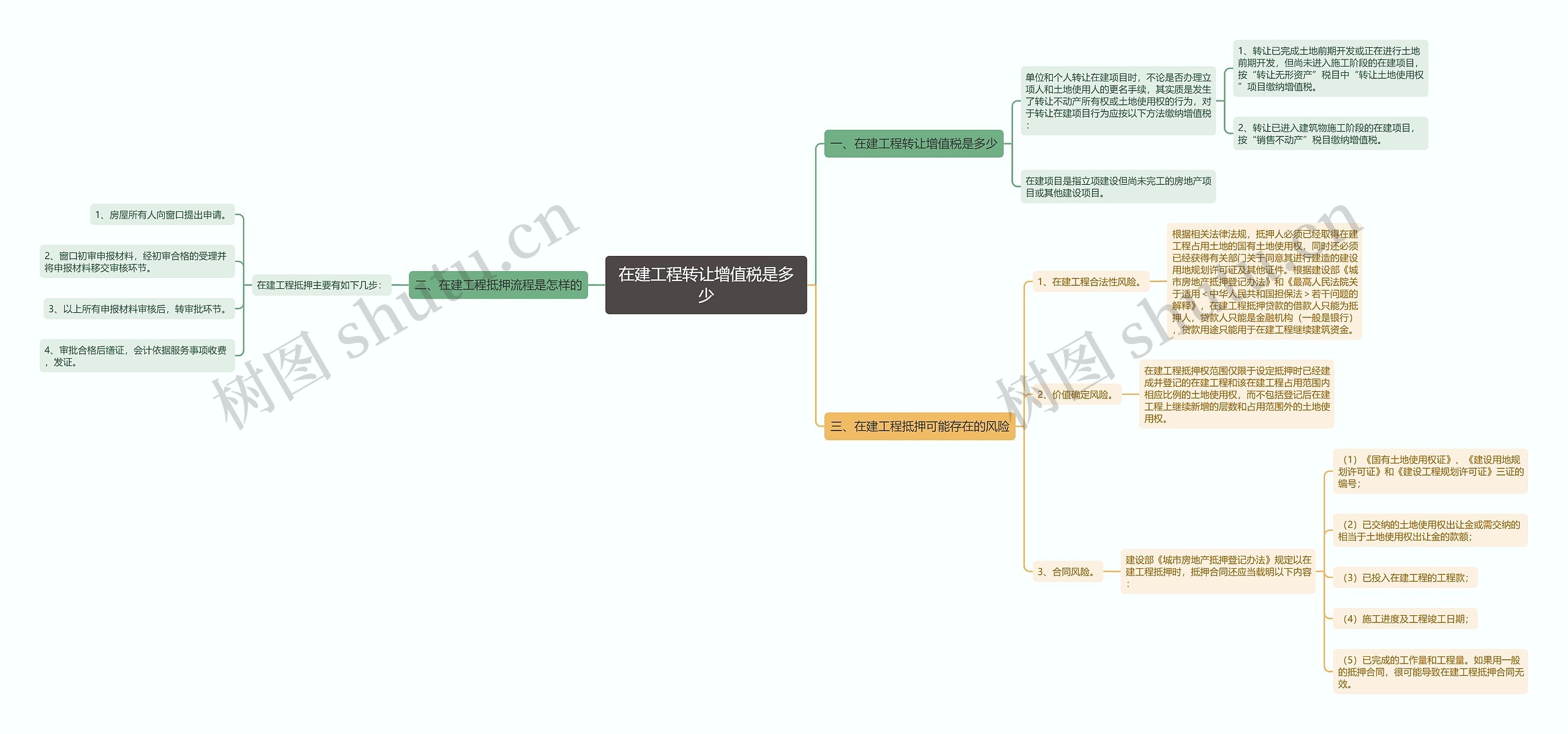 在建工程转让增值税是多少思维导图