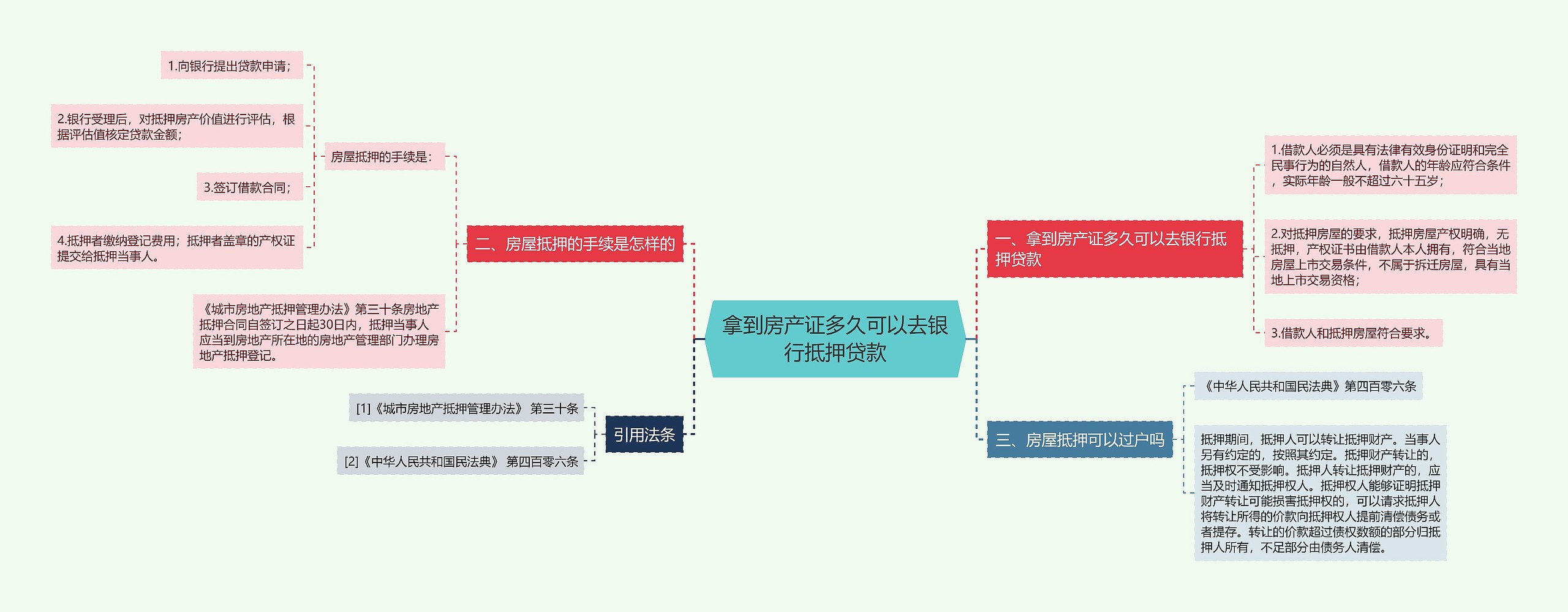 拿到房产证多久可以去银行抵押贷款