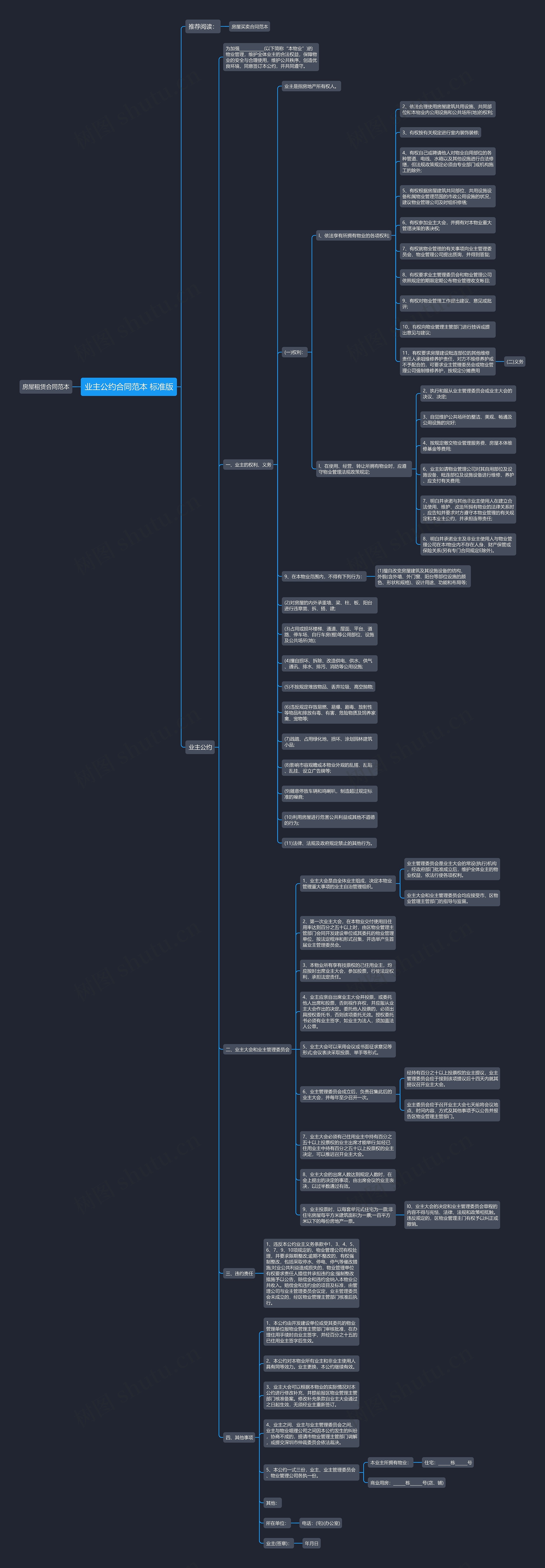 业主公约合同范本 标准版思维导图