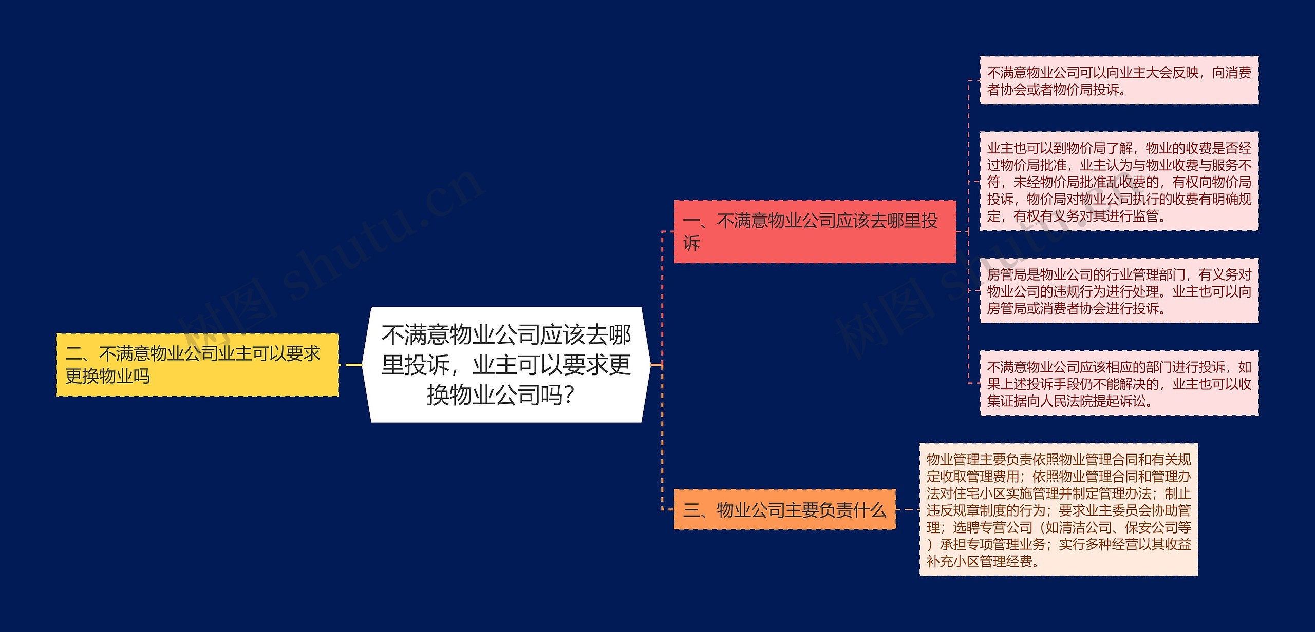 不满意物业公司应该去哪里投诉，业主可以要求更换物业公司吗？