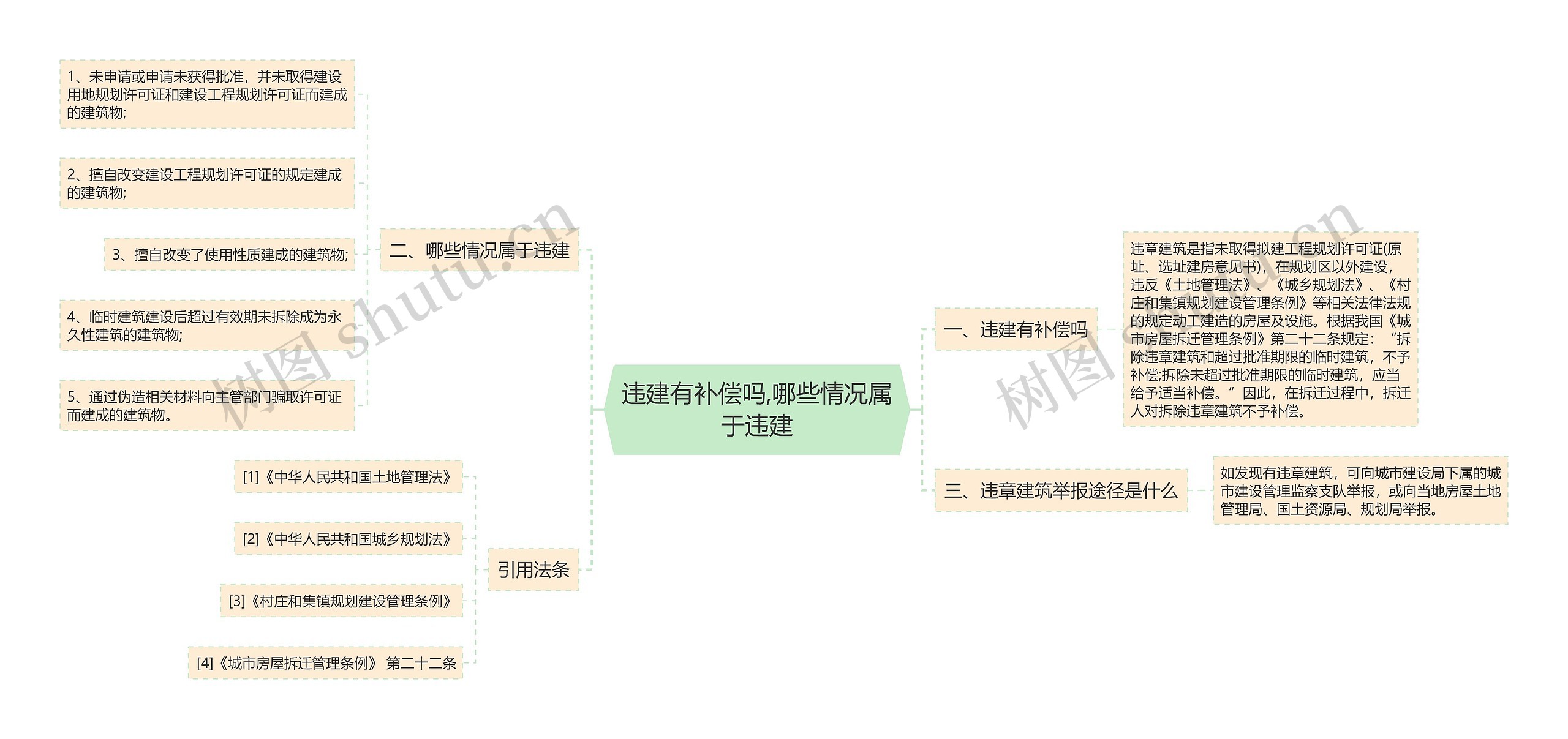 违建有补偿吗,哪些情况属于违建