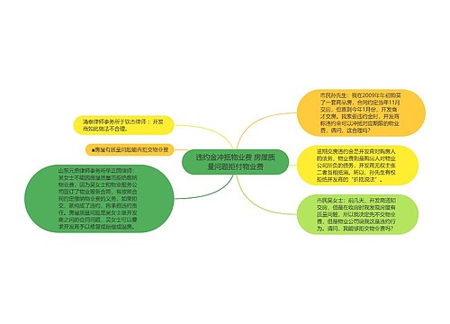 违约金冲抵物业费 房屋质量问题拒付物业费