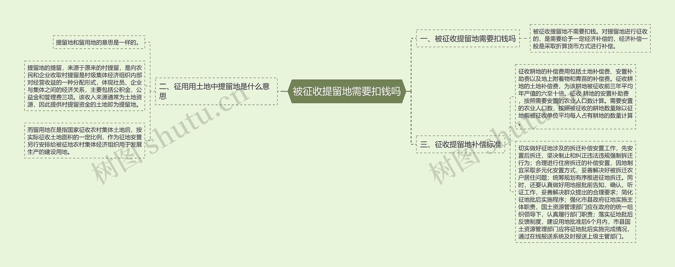 被征收提留地需要扣钱吗