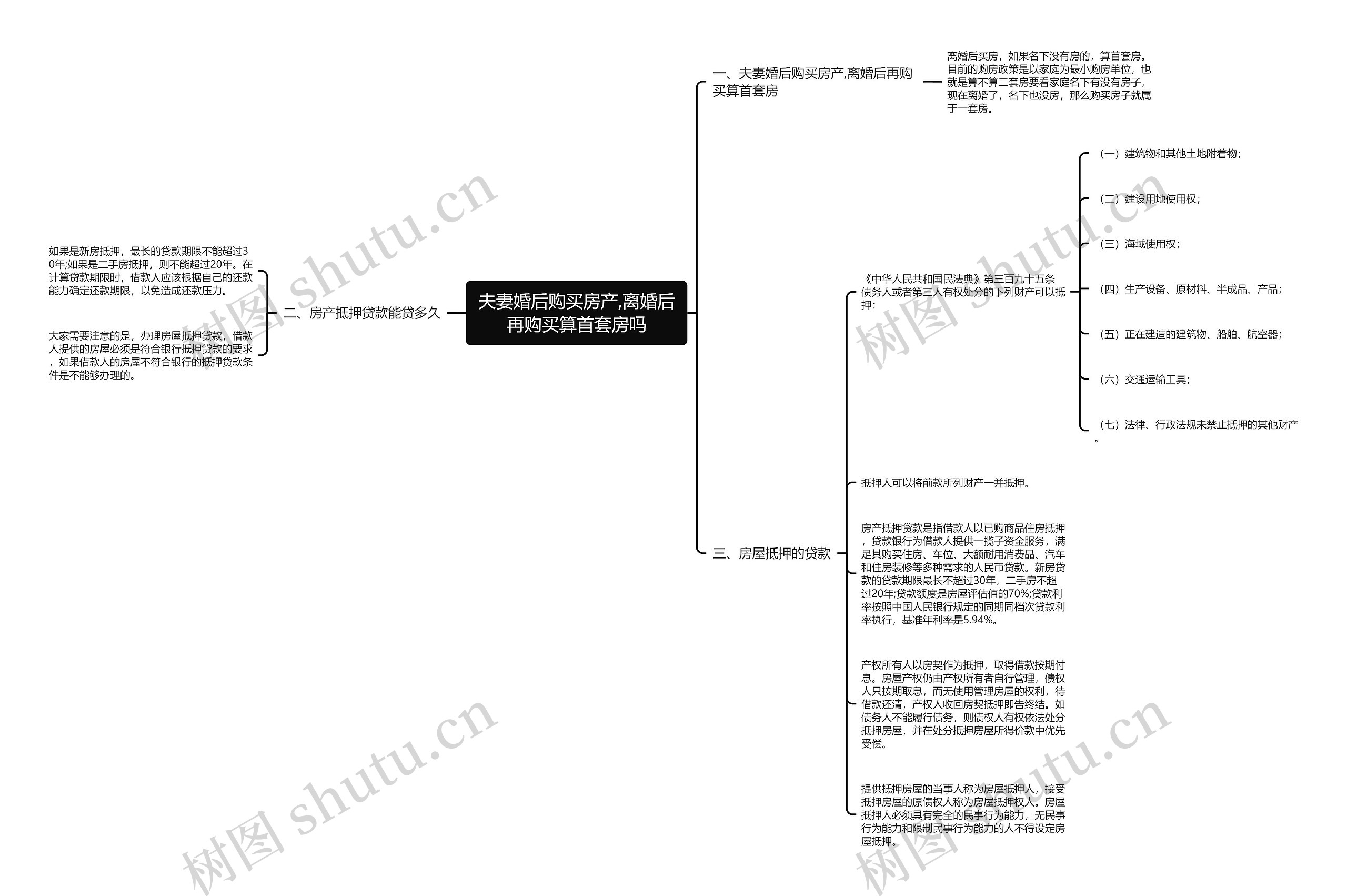 夫妻婚后购买房产,离婚后再购买算首套房吗 夫妻婚后购买房产,离婚后再购买算首套房吗