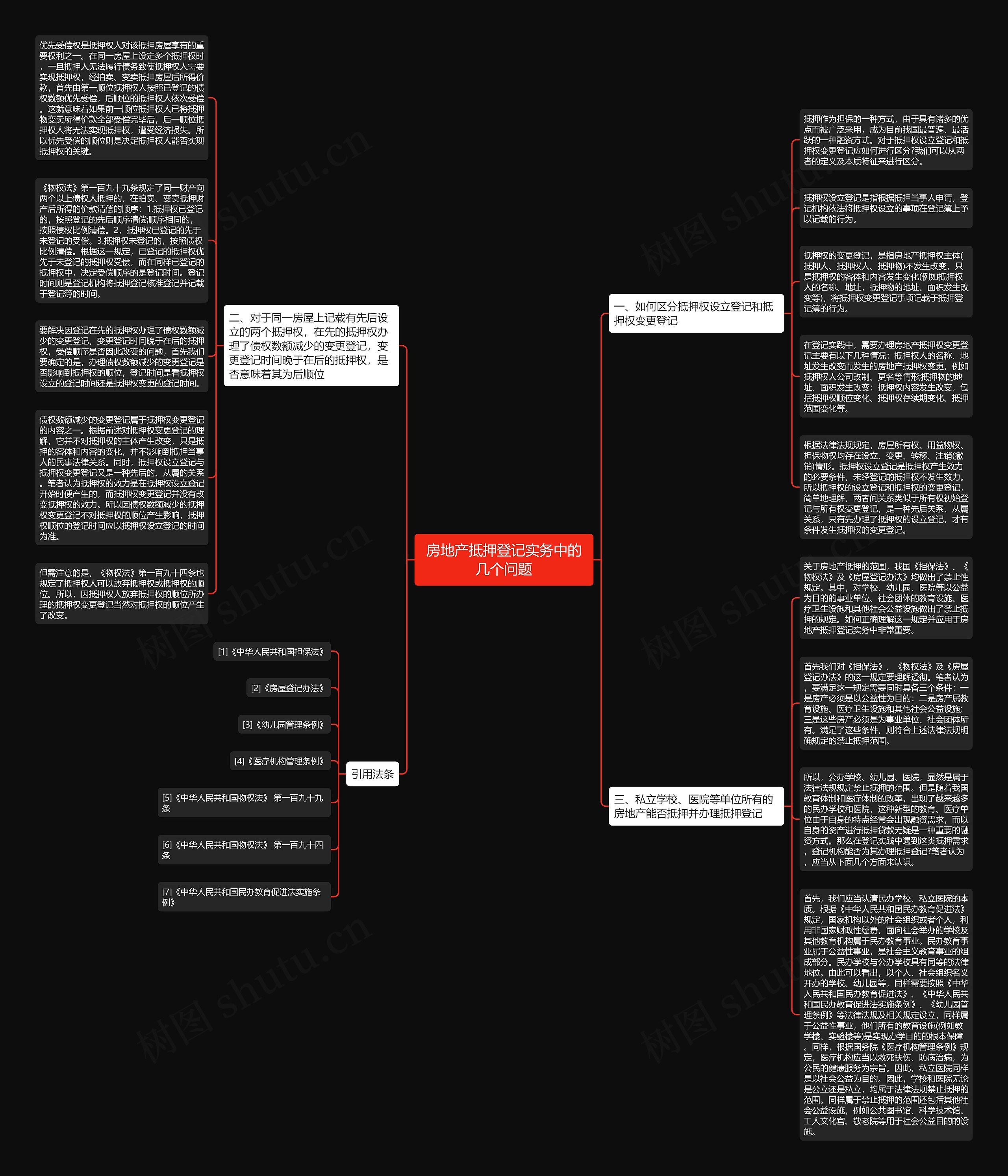 房地产抵押登记实务中的几个问题思维导图