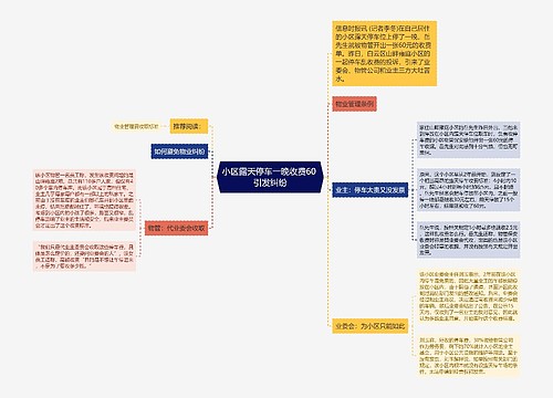 小区露天停车一晚收费60 引发纠纷