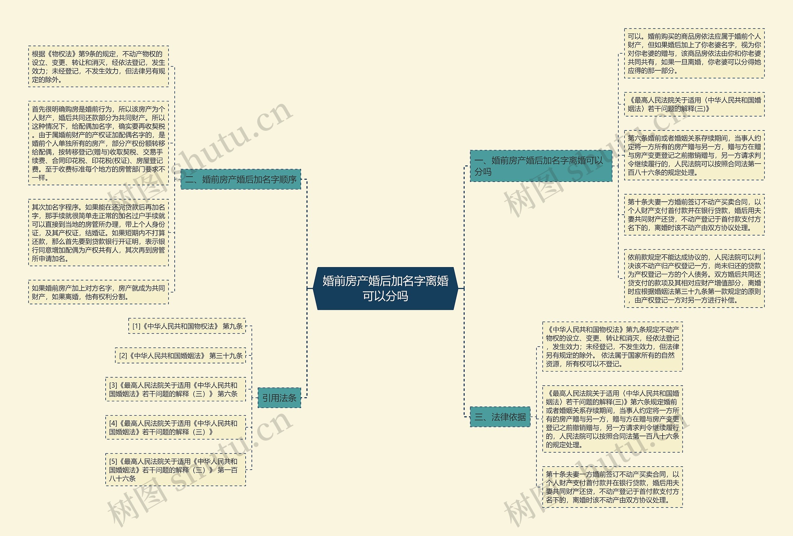 婚前房产婚后加名字离婚可以分吗 婚前房产婚后加名字离婚可以分吗