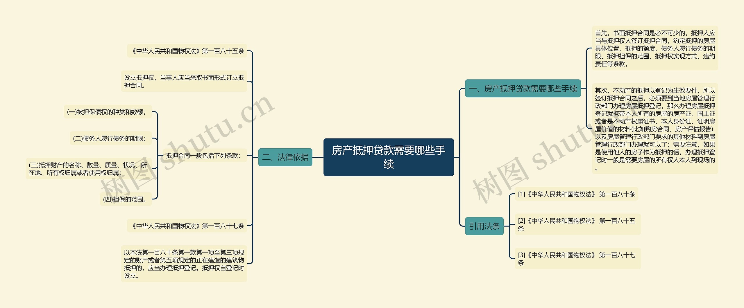 房产抵押贷款需要哪些手续