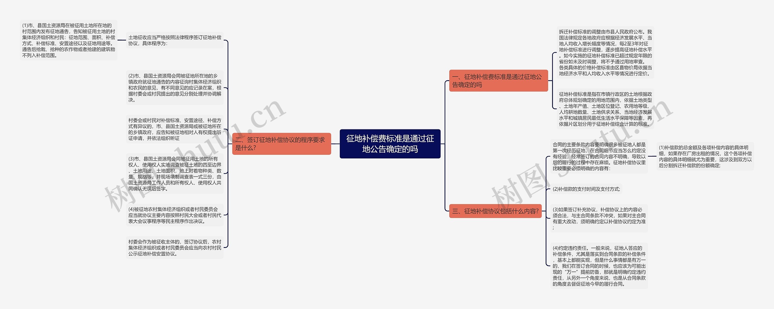 征地补偿费标准是通过征地公告确定的吗