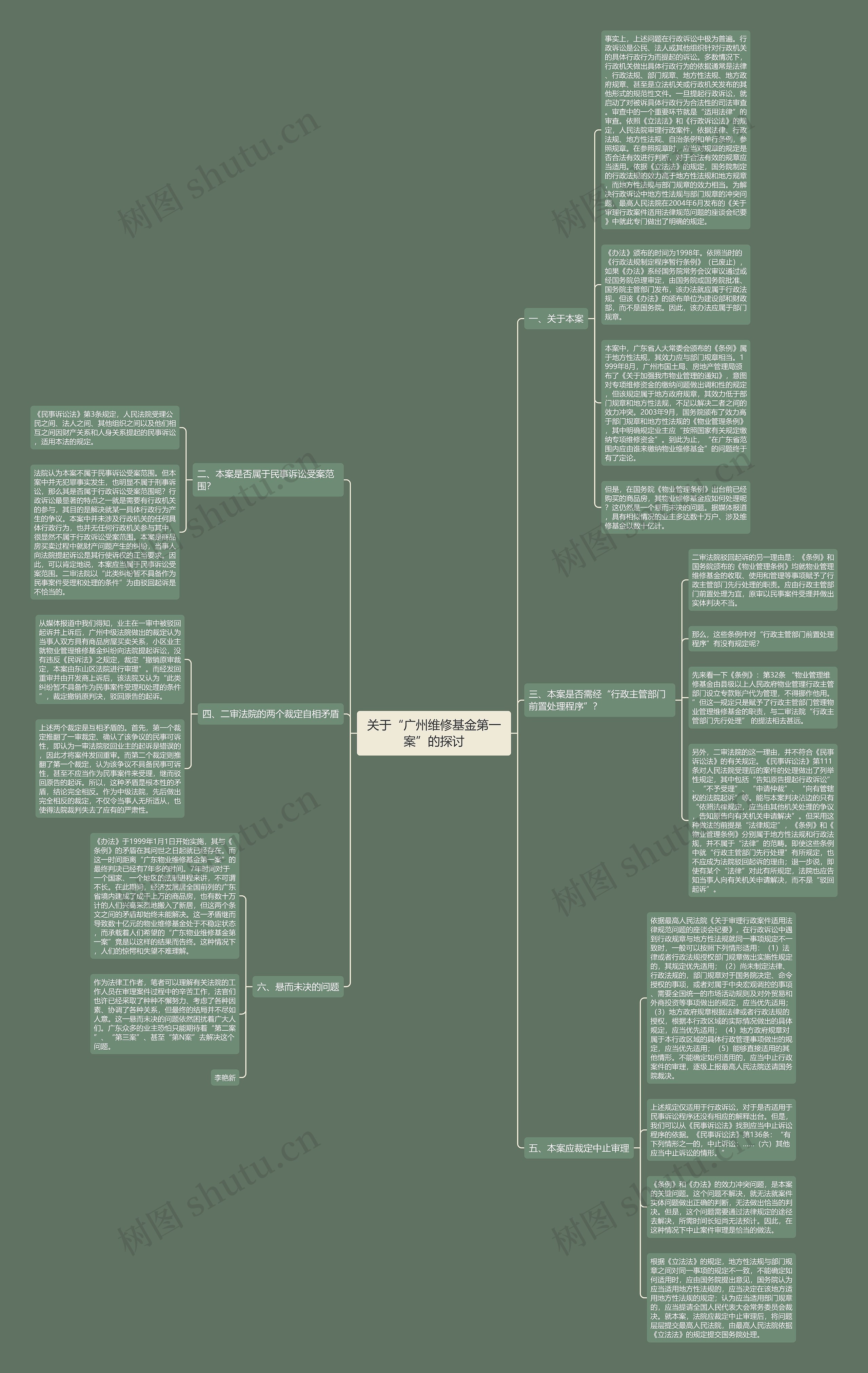 关于“广州维修基金第一案”的探讨思维导图