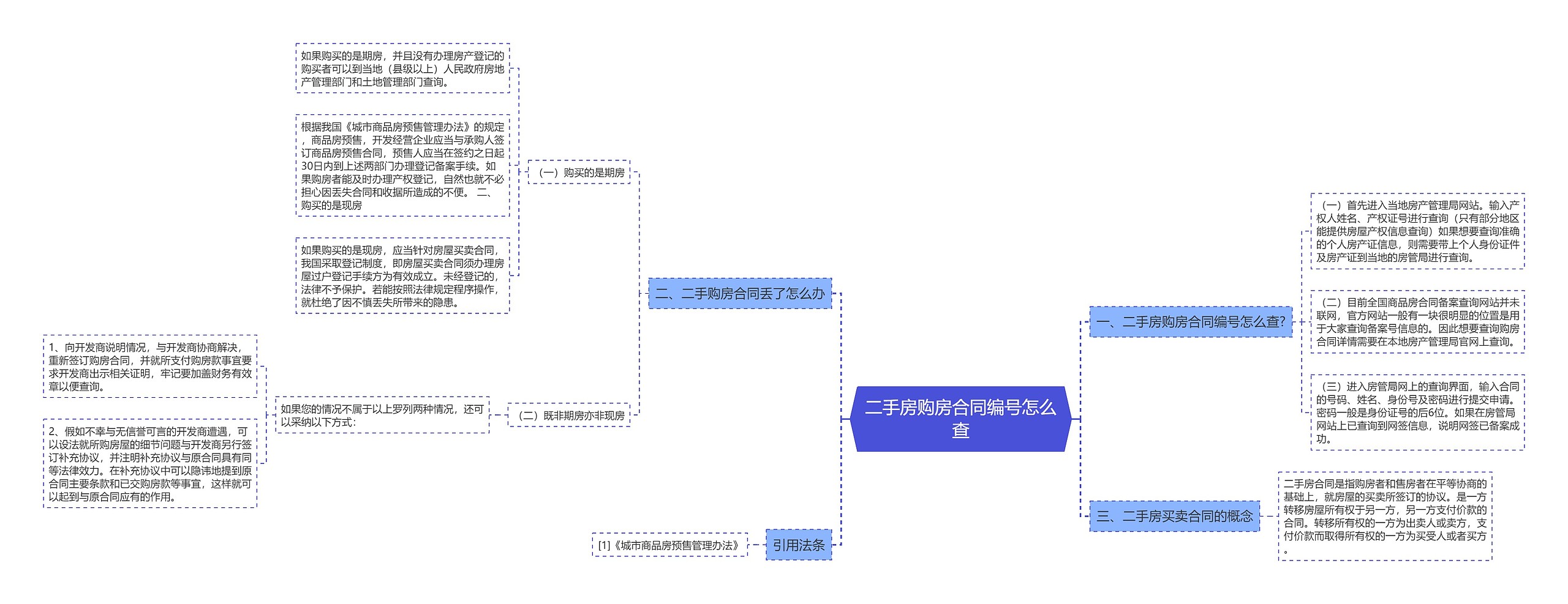 二手房购房合同编号怎么查 二手房购房合同编号怎么查