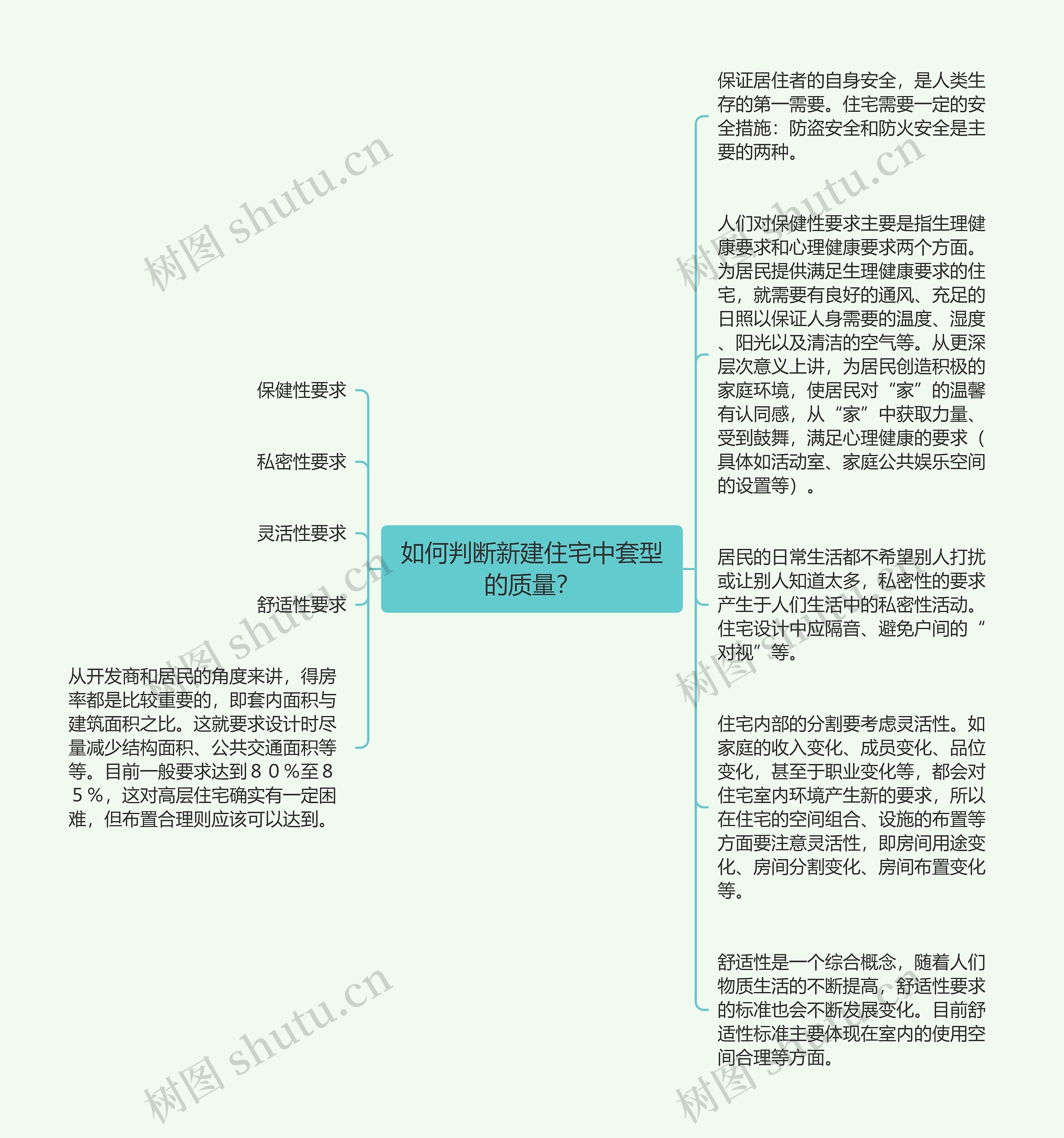 如何判断新建住宅中套型的质量？