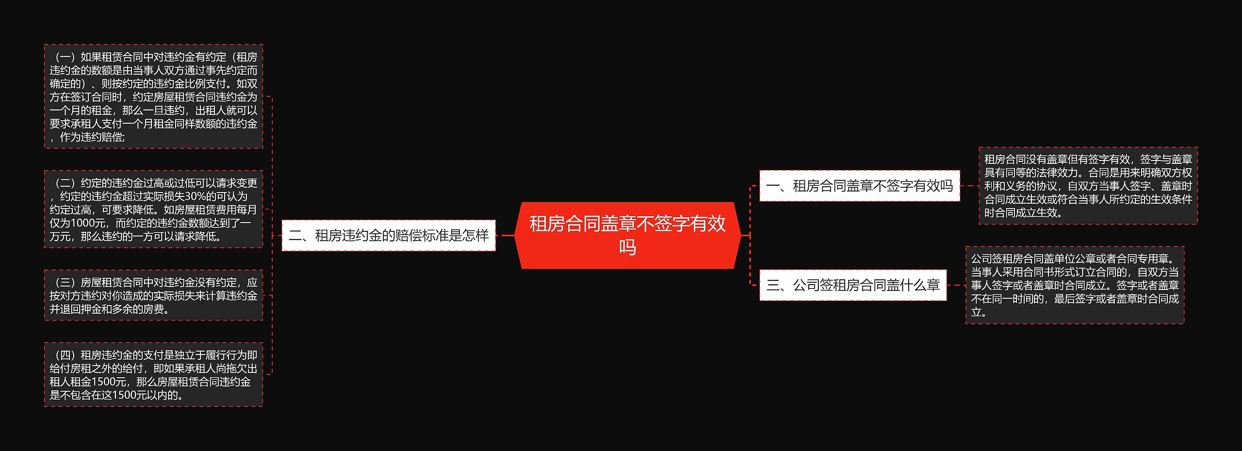 租房合同盖章不签字有效吗思维导图