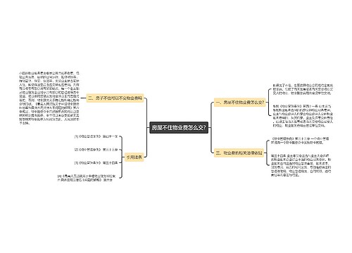 房屋不住物业费怎么交?