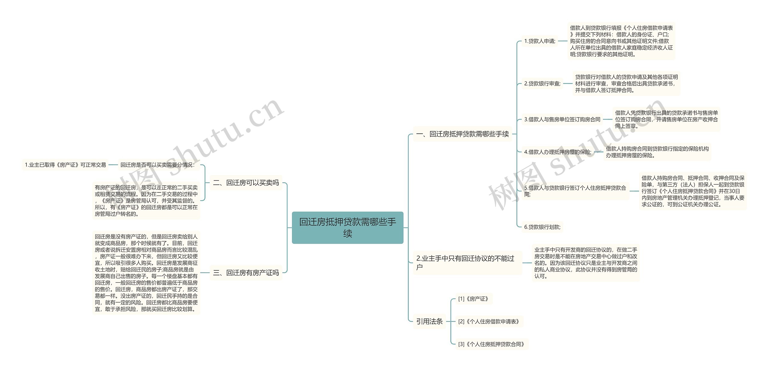 回迁房抵押贷款需哪些手续