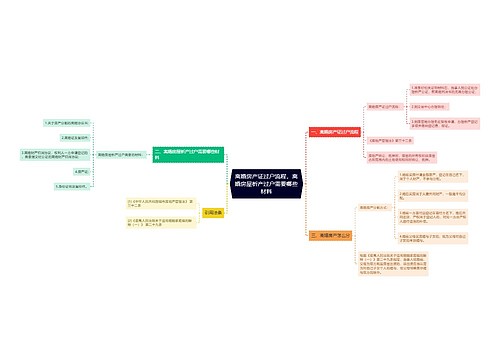 离婚房产证过户流程,离婚房屋析产过户需要哪些材料 离婚房产证过户流程,离婚房屋析产过户需要哪些材料
