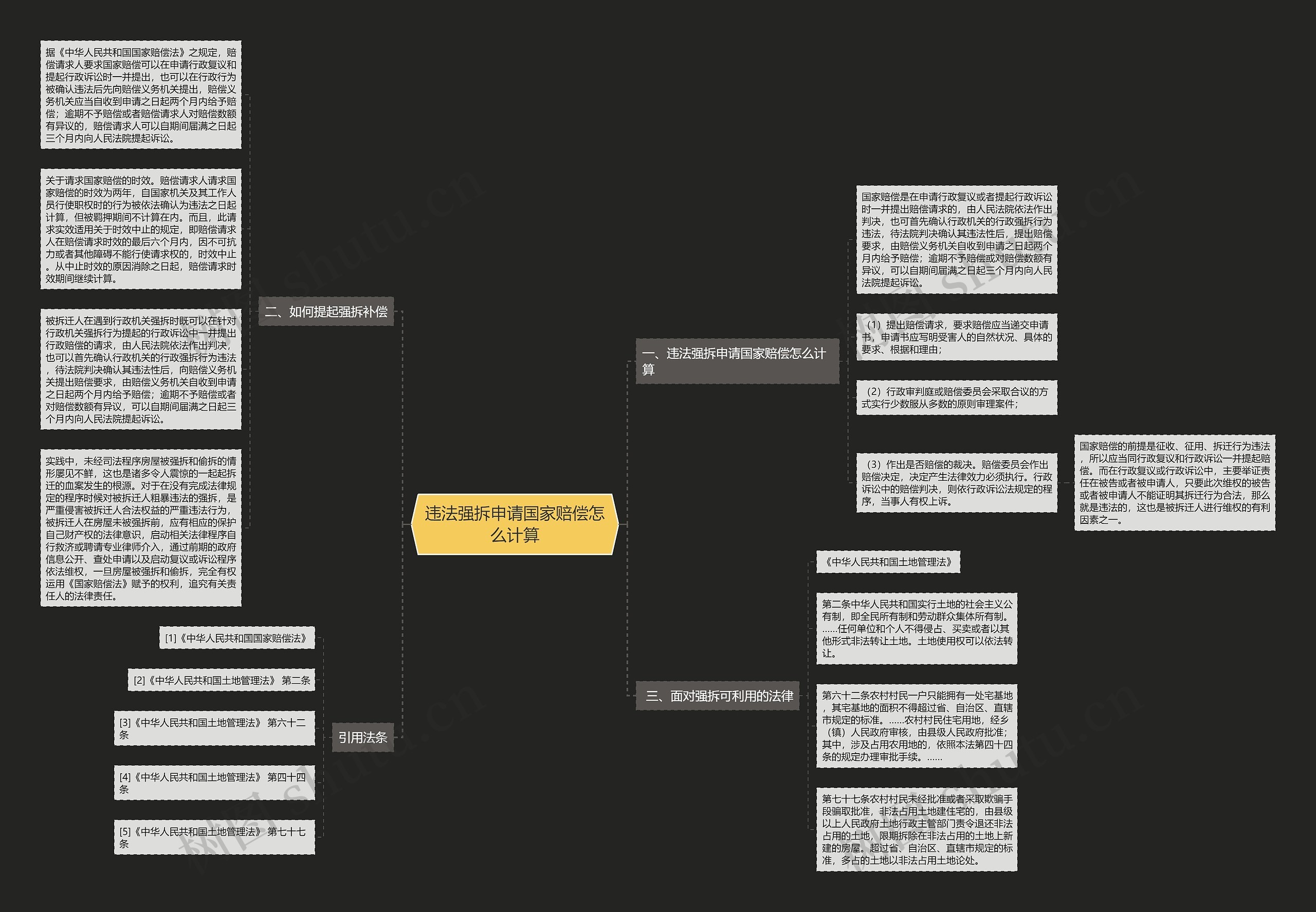 违法强拆申请国家赔偿怎么计算思维导图