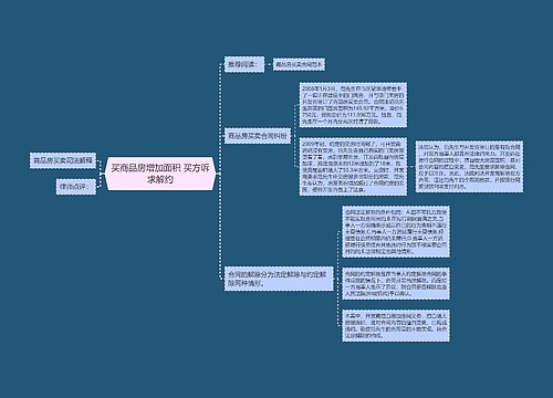 买商品房增加面积 买方诉求解约