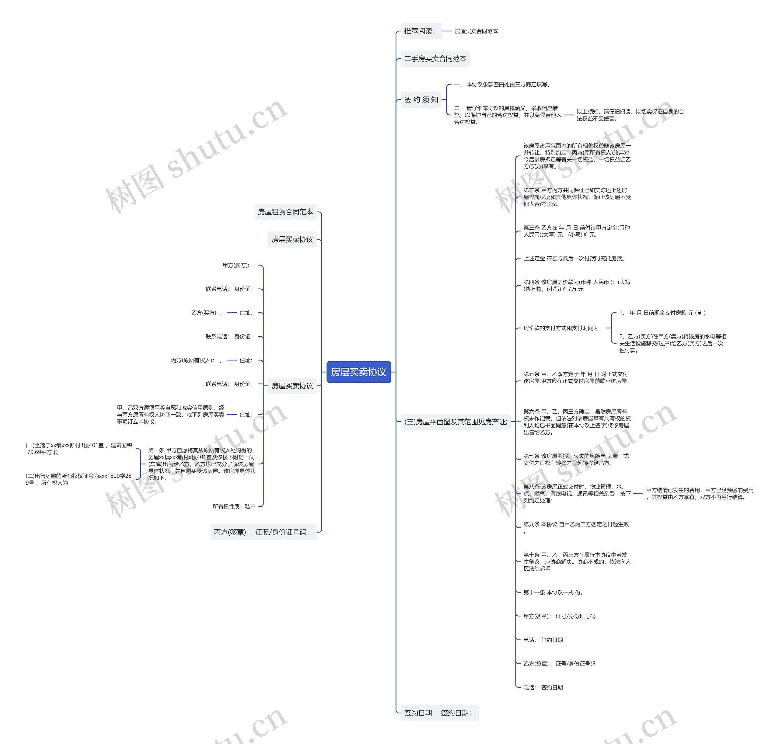 房层买卖协议思维导图