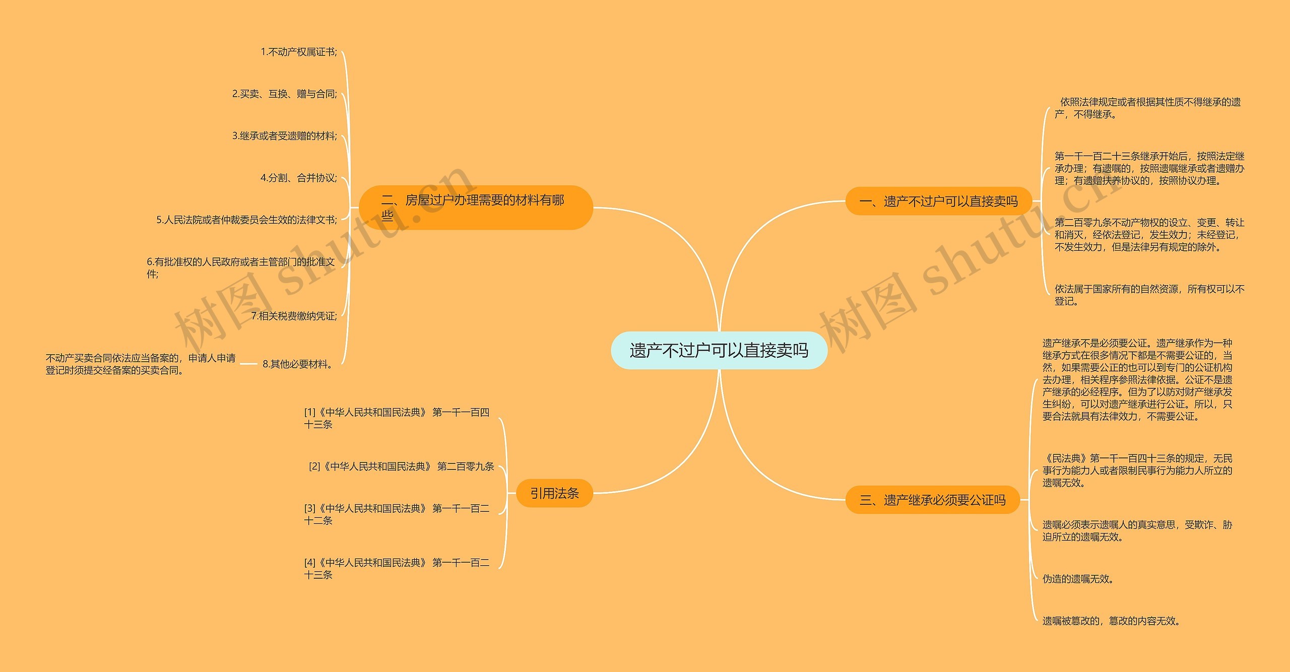 遗产不过户可以直接卖吗思维导图